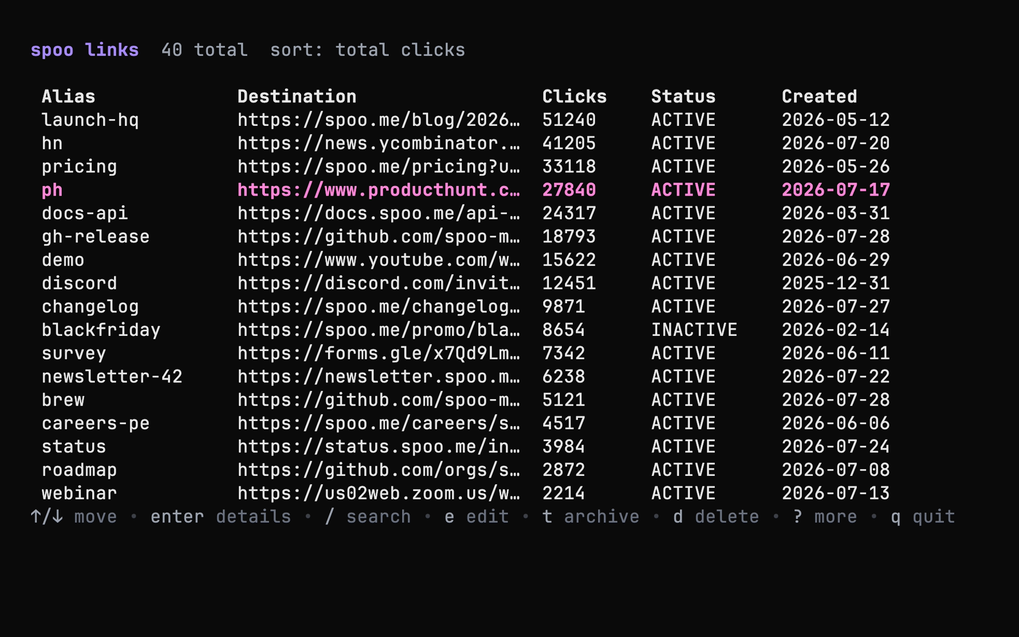 spoo CLI screenshot
