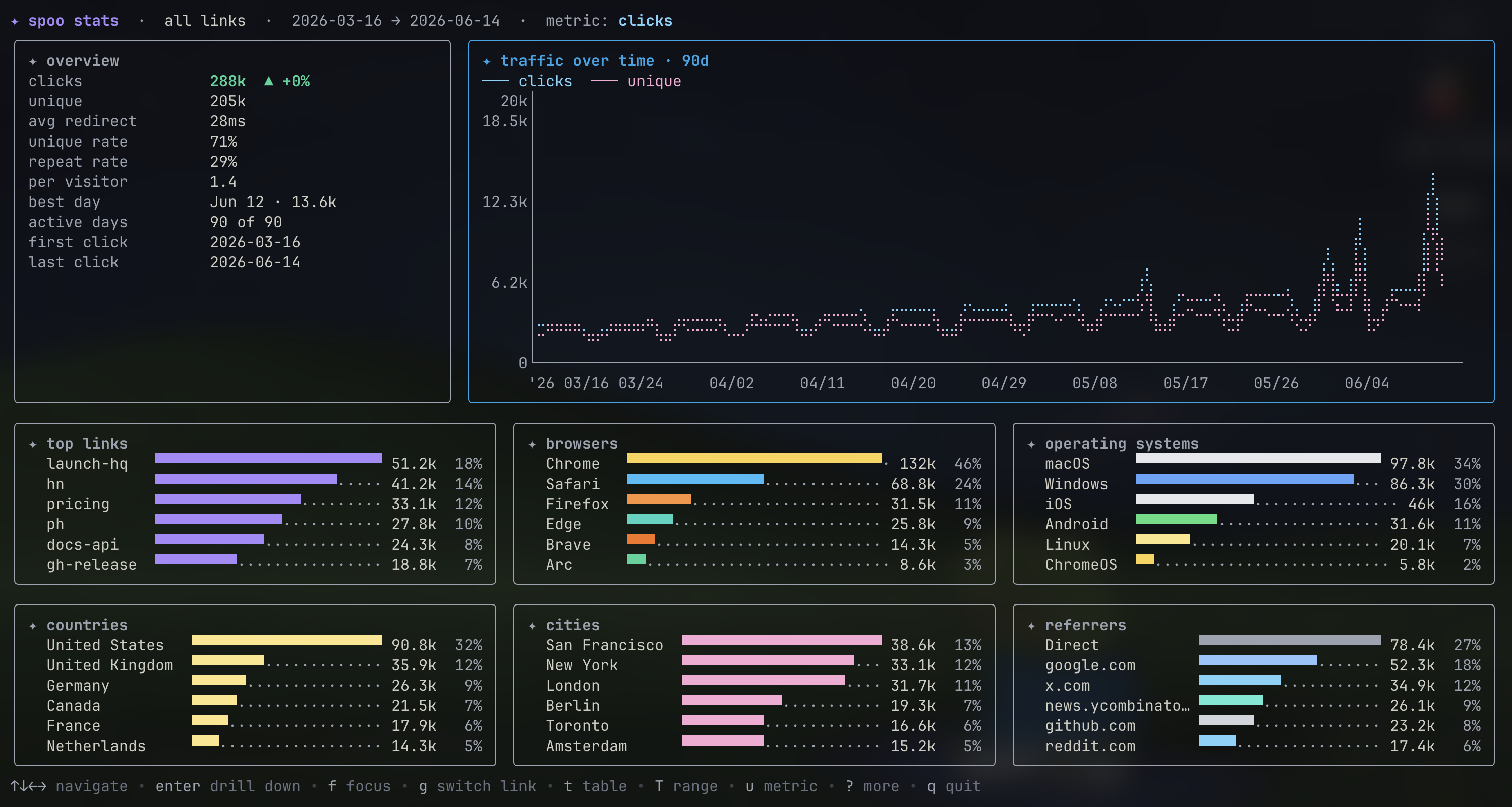 spoo CLI screenshot
