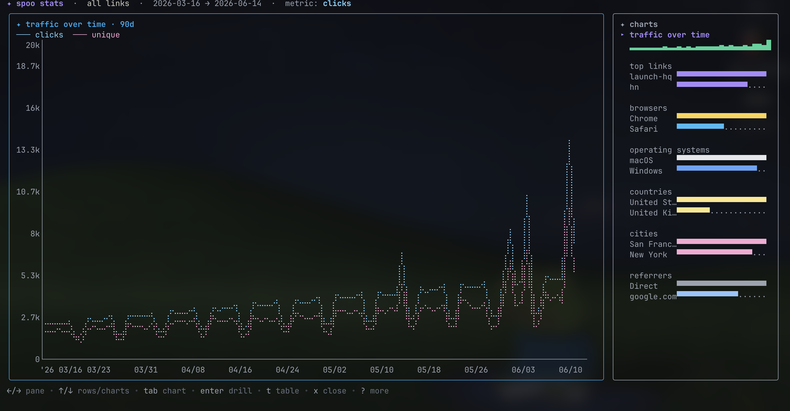 spoo CLI screenshot